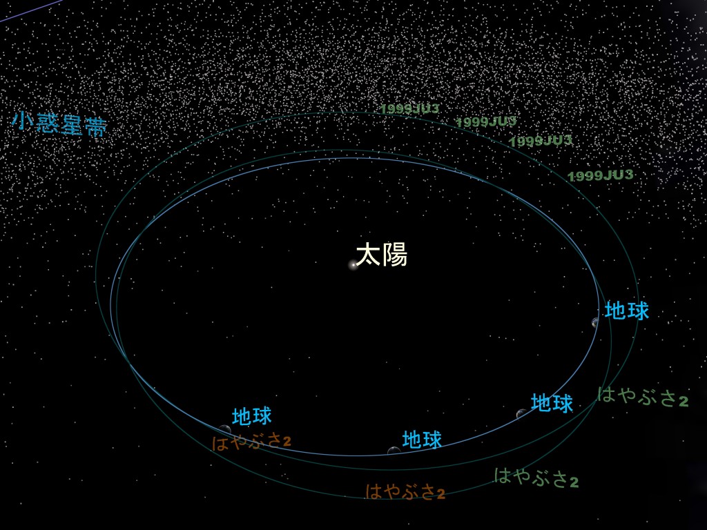 図1－20150101-0401-はやぶさ2軌道位置